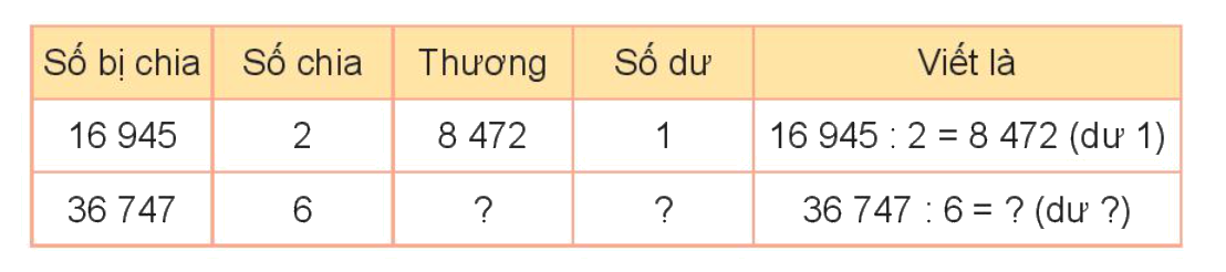 Toán lớp 3 trang 98 - Bài 71: Chia số có năm chữ số cho số có một chữ số - SGK Kết nối tri thức 13