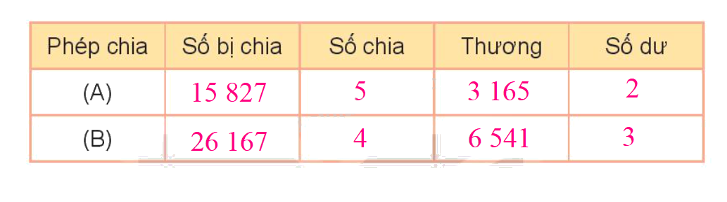 Toán lớp 3 trang 98 - Bài 71: Chia số có năm chữ số cho số có một chữ số - SGK Kết nối tri thức 8