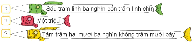 Toán lớp 4 - Bài 10: Số có sáu chữ số. Số 1 000 000 - SGK Kết nối tri thức 4 1