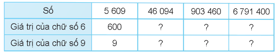 Toán lớp 4 trang 102 - Bài 67: Ôn tập số tự nhiên - SGK Kết nối tri thức 5