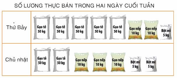 Toán lớp 4 trang 11 - Bài 6: Ôn tập về yếu tố thống kê và xác suất - SGK Bình Minh 0 1