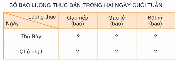 Toán lớp 4 trang 11 - Bài 6: Ôn tập về yếu tố thống kê và xác suất - SGK Bình Minh 0 2