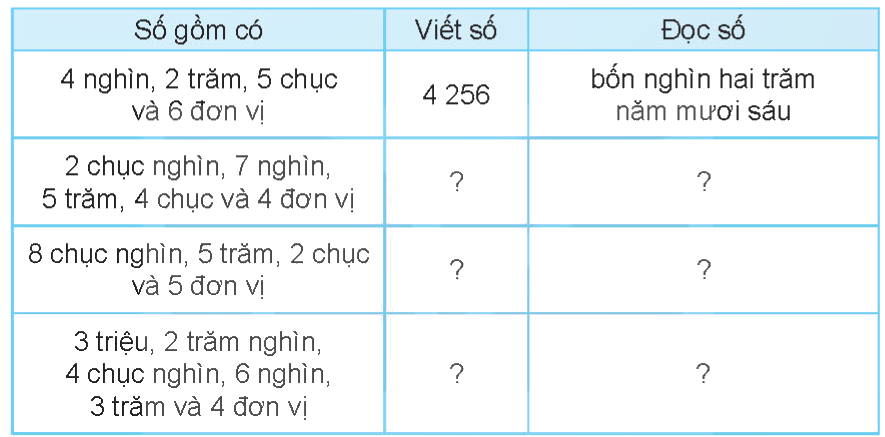Toán lớp 4 trang 116 - Bài 73: Ôn tập chung - SGK Kết nối tri thức 1
