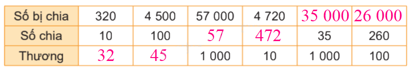 Toán lớp 4 trang 14 - Bài 41: Nhân, chia với 10,100, 1 000, .... - SGK Kết nối tri thức 5