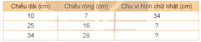 Toán lớp 4 trang 15 - Bài 4: Biểu thức chứa chữ - SGK Kết nối tri thức 3 2