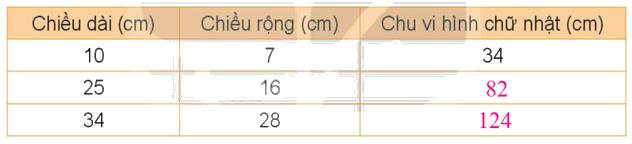 Toán lớp 4 trang 15 - Bài 4: Biểu thức chứa chữ - SGK Kết nối tri thức 3 3