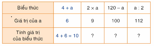 Toán lớp 4 trang 22 - Bài 15: Biểu thức chứa một chữ - SGK Bình Minh 2