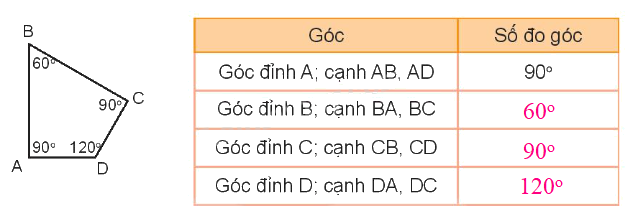Toán lớp 4 trang 24 - Bài 7: Đo góc, đơn vị đo góc - SGK Kết nối tri thức 2 2