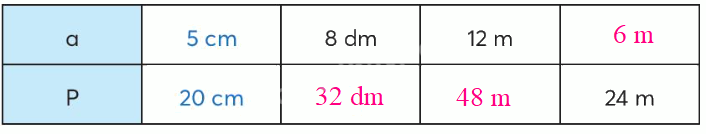 Toán lớp 4 trang 26 - Bài 10: Biểu thức có chứa chữ - SGK Chân trời sáng tạo 6