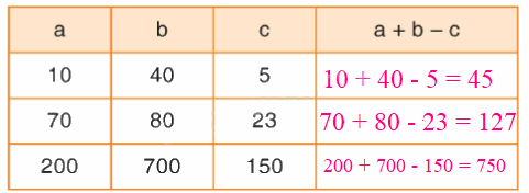 Toán lớp 4 trang 26 - Bài 18: Biểu thức chứa ba chữ - SGK Bình Minh 2