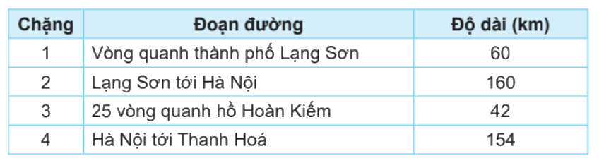 Toán lớp 4 trang 29 - Bài 46: Tìm số trung bình cộng - SGK Kết nối tri thức 2