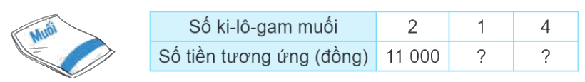 Toán lớp 4 trang 31 - Bài 47: Bài toán liên quan đến rút về đơn vị - SGK Kết nối tri thức 1
