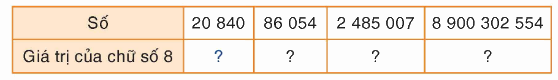 Toán lớp 4 trang 41 - Bài 30. Số tự nhiên - SGK Bình Minh 2