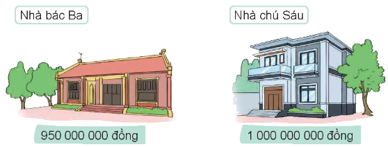 Toán lớp 4 trang 47 - Bài 14: So sánh các số có nhiều chữ số - SGK Kết nối tri thức 3