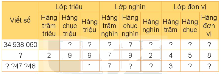 Toán lớp 4 trang 52 - Bài 16: Luyện tập chung - SGK Kết nối tri thức 1