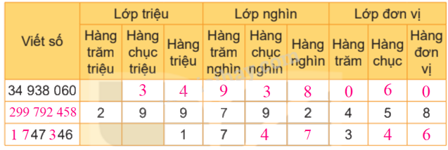 Toán lớp 4 trang 52 - Bài 16: Luyện tập chung - SGK Kết nối tri thức 2