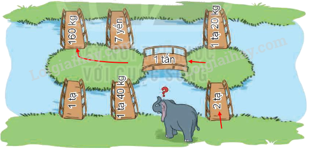 Toán lớp 4 trang 56 - Bài 17: Yến, tạ, tấn - SGK Kết nối tri thức 9