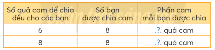 Toán lớp 4 trang 56 - Bài 67: Em làm được những gì - SGK Chân trời sáng tạo 5 1