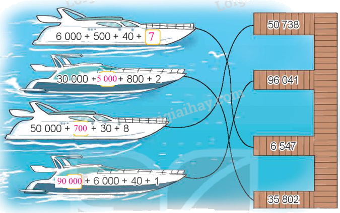 Toán lớp 4 trang 6 - Bài 1: Ôn tập các số đến 100 000 - SGK kết nối tri thức 14