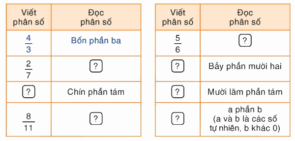 Toán lớp 4 trang 6 - Bài 89. Phân số - SGK Bình Minh 2