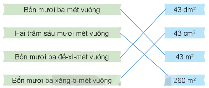 Toán lớp 4 trang 60 - Bài 18: Đề-xi-mét vuông, mét vuông, mi-li-mét vuông - SGK Kết nối tri thức 3 2