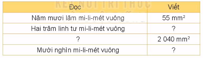 Toán lớp 4 trang 60 - Bài 18: Đề-xi-mét vuông, mét vuông, mi-li-mét vuông - SGK Kết nối tri thức 10