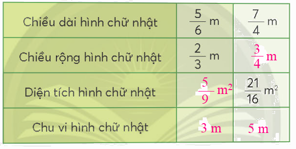 Toán lớp 4 trang 66 - Bài 75: Phép chia phân số - SGK chân trời sáng tạo 2