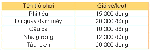 Toán lớp 4 trang 69 - Bài 20: Thực hành và trải nghiệm sử dụng một số đơn vị đo đại lượng - SGK Kết nối tri thức 7 1