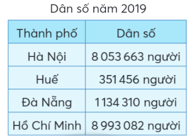 Toán lớp 4 trang 72 - Bài 78: Ôn tập số tự nhiên và các phép tính - SGK Chân trời sáng tạo 5