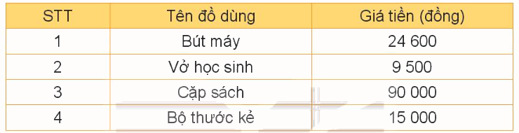 Toán lớp 4 trang 77 - Bài 22: Phép cộng các số có nhiều chữ số - SGK Kết nối tri thức 8