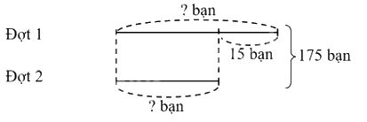 Toán lớp 4 trang 87 - Bài 25: Tìm hai số khi biết tổng và hiệu của hai số đó - SGK Kết nối tri thức 5