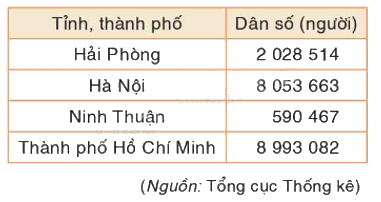 Toán lớp 5 Bài 1. Ôn tập về số tự nhiên - SGK bình minh 5