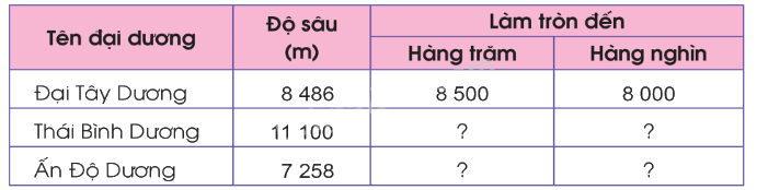 Toán lớp 5 Bài 1. Ôn tập về số tự nhiên - SGK cánh diều 8