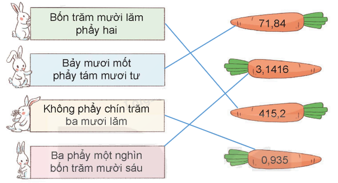Toán lớp 5 Bài 10. Khái niệm số thập phân - SGK kết nối tri thức 6 2