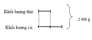 Toán lớp 5 Bài 10. Tìm hai số khi biết tổng và tỉ số cùa hai số đó - SGK chân trời sáng tạo 6