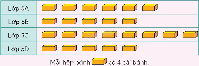 Toán lớp 5 Bài 101. Ôn tập một số yếu tố thống kê - SGK chân trời sáng tạo 3