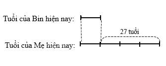 Toán lớp 5 Bài 11. Tìm hai số khi biết hiệu và tỉ số cùa hai số đó - SGK chân trời sáng tạo 4