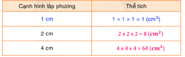 Toán lớp 5 Bài 124. Luyện tập - SGK Bình Minh 4