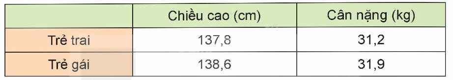 Toán lớp 5 Bài 13. Làm tròn số thập phân - SGK kết nối tri thức 3