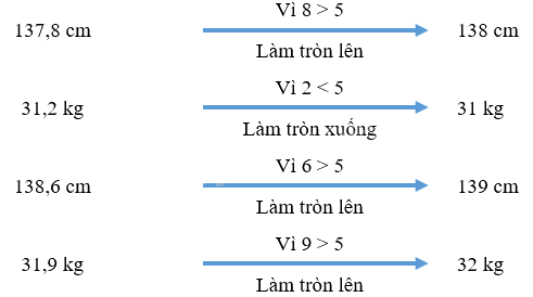 Toán lớp 5 Bài 13. Làm tròn số thập phân - SGK kết nối tri thức 4