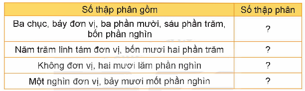 Toán lớp 5 Bài 14. Luyện tập chung - SGK kết nối tri thức 1