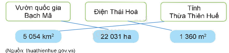 Toán lớp 5 Bài 15. Ki-lô-mét vuông. Héc-ta - SGK kết nối tri thức 5