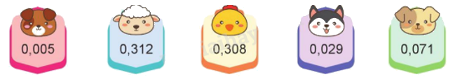 Toán lớp 5 Bài 15. Số thập phân (tiếp theo) - SGK cánh diều 0 1