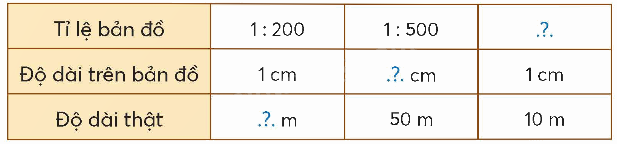 Toán lớp 5 Bài 15. Tỉ lệ bản đồ - SGK chân trời sáng tạo 0 1