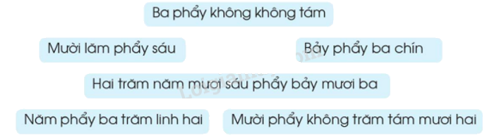 Toán lớp 5 Bài 16. Số thập phân (tiếp theo) - SGK cánh diều 3