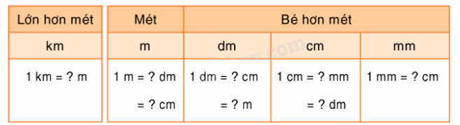 Toán lớp 5 Bài 162. Ôn tập về độ dài - SGK Bình Minh 0 1