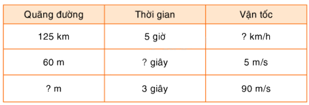 Toán lớp 5 Bài 166. Ôn tập về toán chuyển động đều - SGK Bình Minh 1