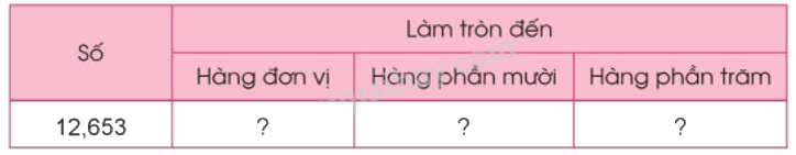 Toán lớp 5 Bài 19. Làm tròn số thập phân - SGK cánh diều 1