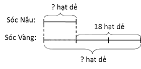 Toán lớp 5 Bài 20. Tìm hai số khi biết hiệu và tỉ số của hai số đó - SGK Bình Minh 3