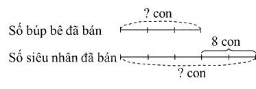 Toán lớp 5 Bài 23. Ôn tập chủ đề 1 - SGK Bình Minh 3